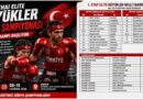 Muaythai Elite Büyükler Dünya Şampiyonası Hazırlık Kampı Başlıyor Muaythai Elite Büyükler Dünya Şampiyonası Hazırlık Kampı Başlıyor